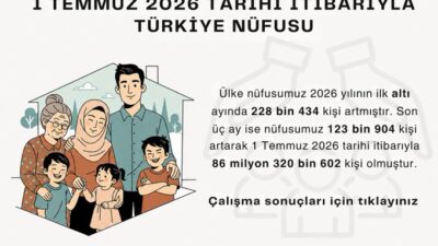 Ardahan’ın 2027 Nüfus Tahmini Eksi de!
